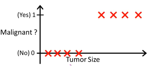 Tumor Problem