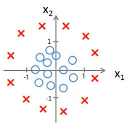 Non_Linear_Decision_Boundary