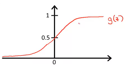 Sigmoid_Function