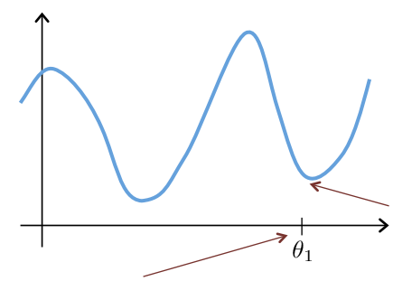 Rohan Verma | Learning Machine Learning and other programming stuff