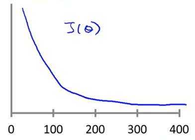 Gradient_Descent_working_correctly