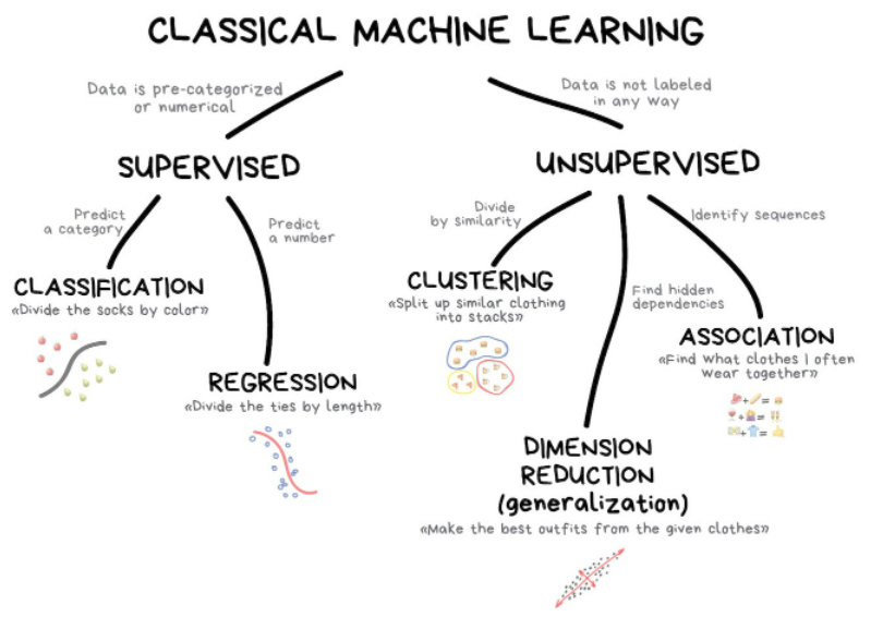 ML_Types